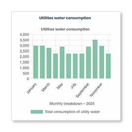 Project summary dashboard