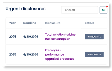Utilities water consumption