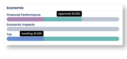 Scope 2 carbon emissions